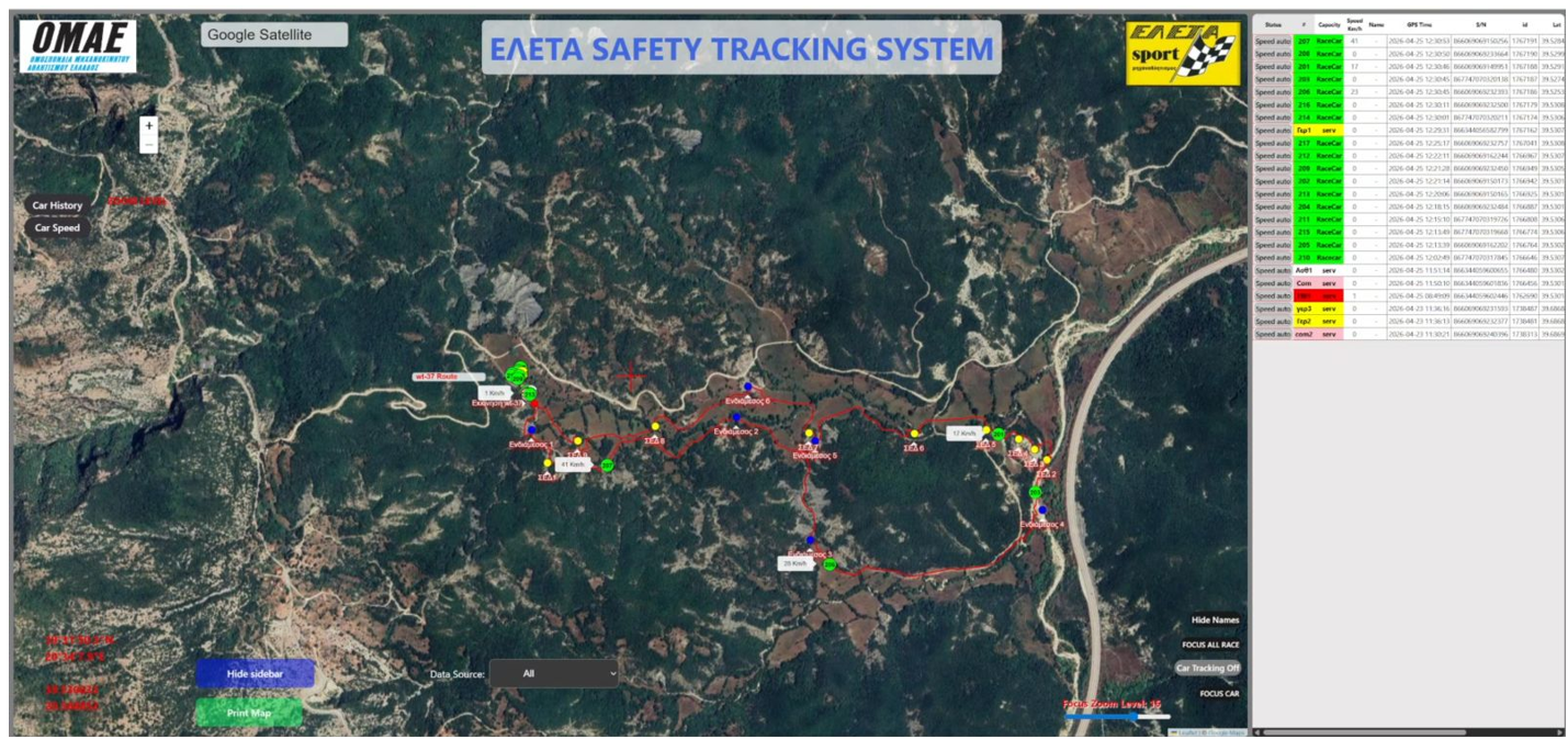 ELETA safety GPS tracking system showing live car positions on stage map