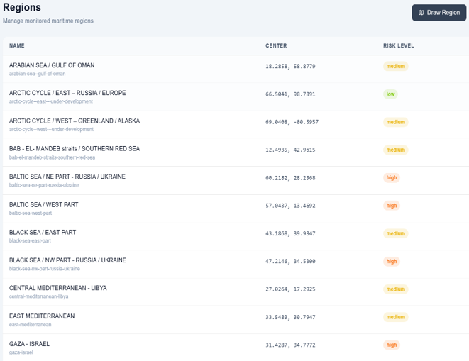 Sea Guardian regions admin panel showing live risk classification for 30+ maritime zones